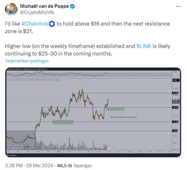 Michaël van de Poppe's tweet
