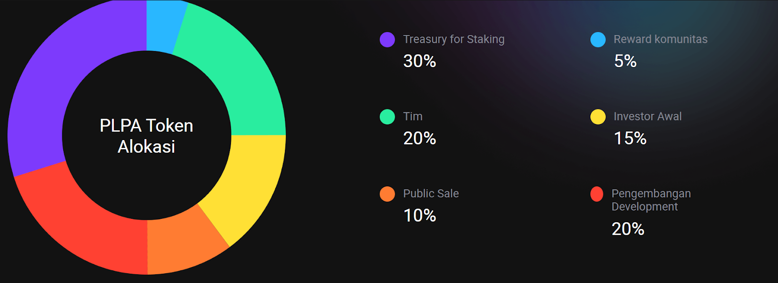 Cara Ikut Bittime Airdrop dan Menangkan Hadiah Menarik!
