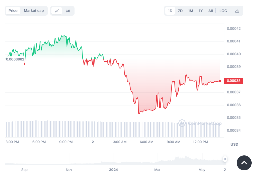 TOSHI Coin Price Prediction 2024–2030: Will There Be a Bullish Trend in