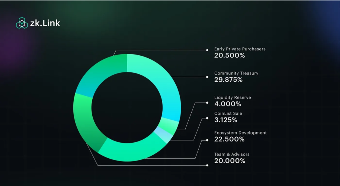 What is ZKL Coin