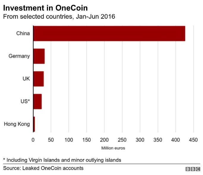 investment data to OneCoin.jpg