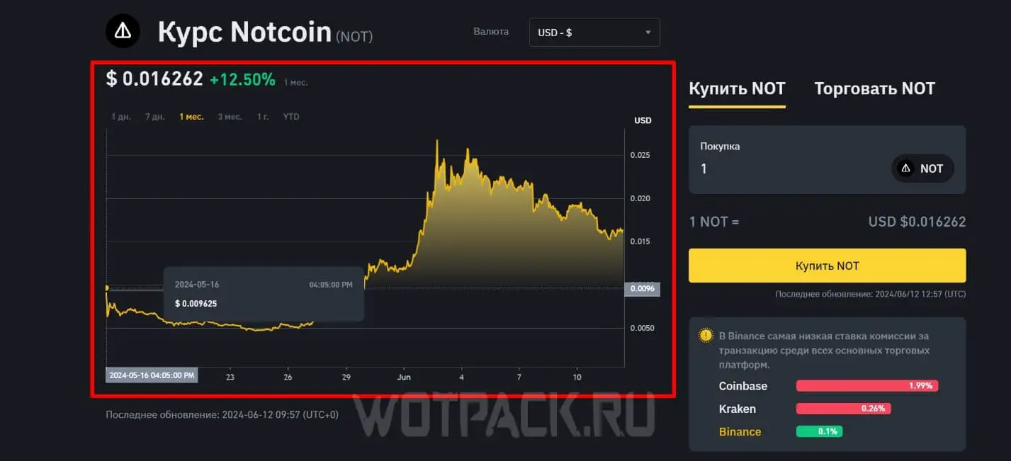 Latest Hamster Kombat Coin Prices, How Much Are They Worth? – Bittime